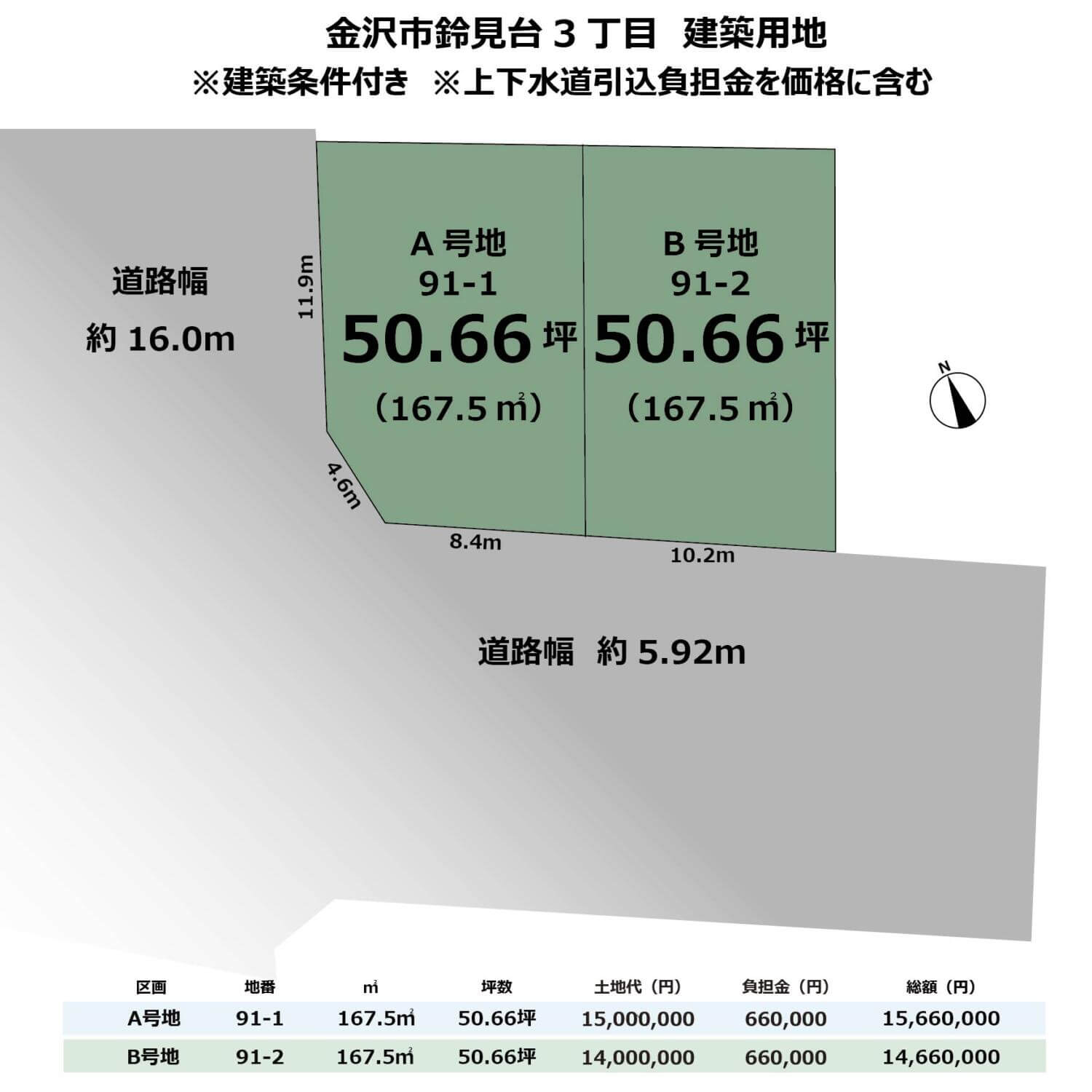 金沢市鈴見台3丁目　