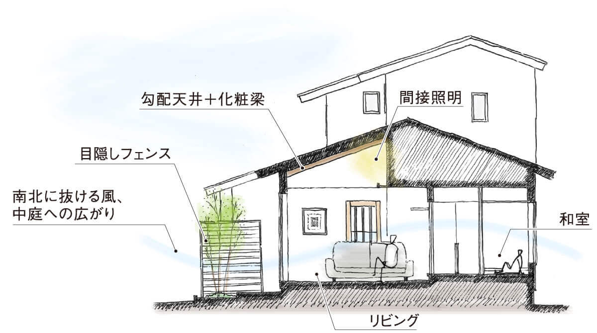 イベント情報